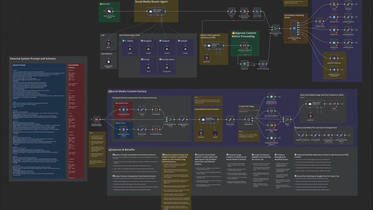 Business Automations