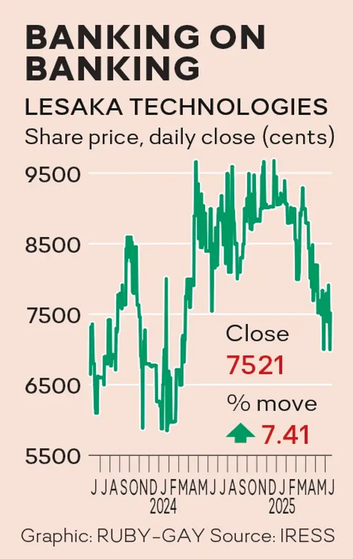 Banking Graph