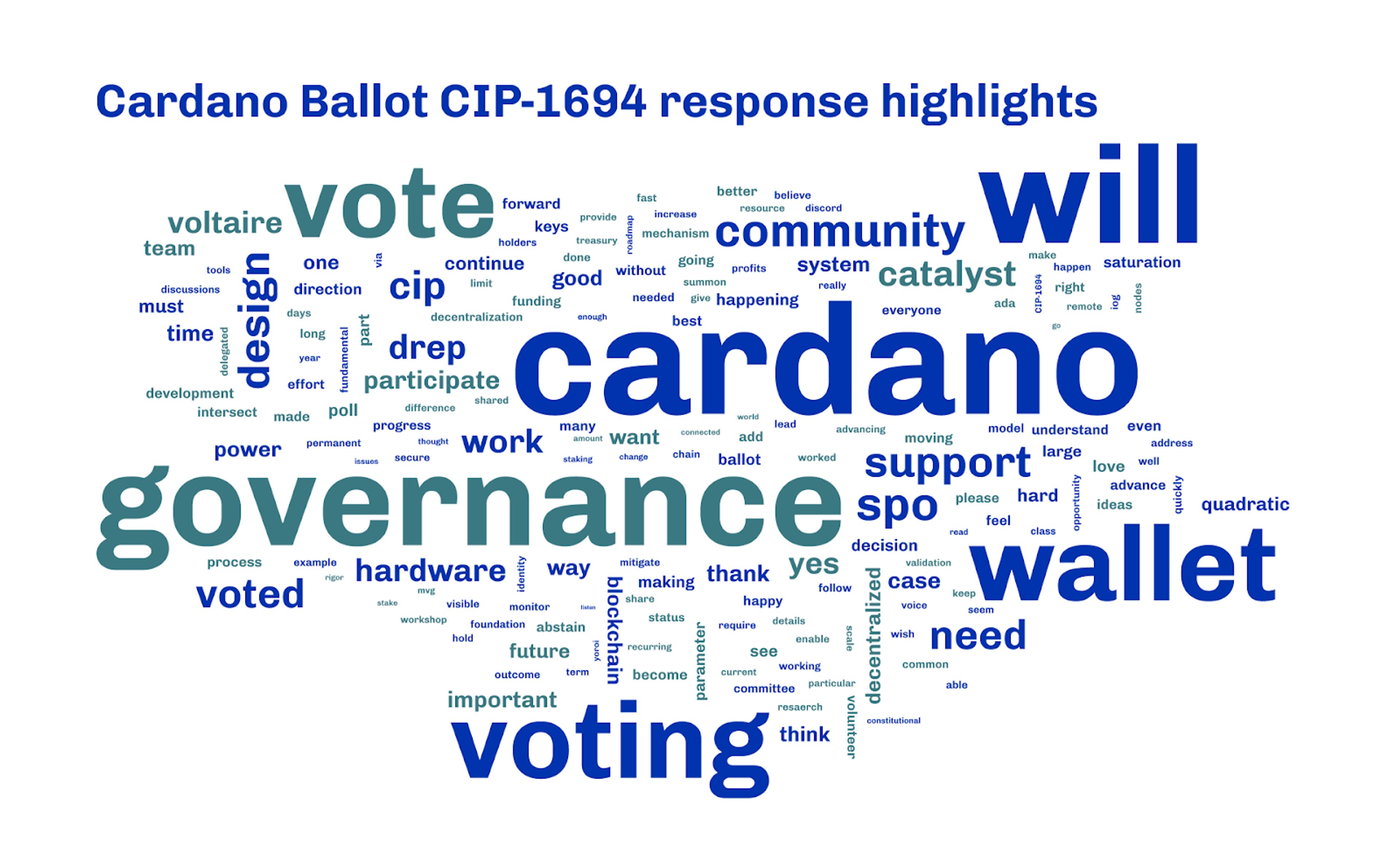 Cardano Ballot CIP-1694 response highlights