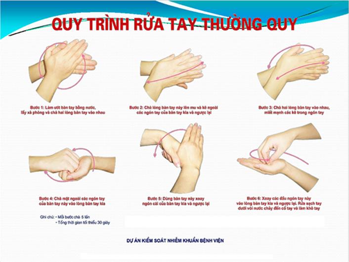 Hướng dẫn rửa tay