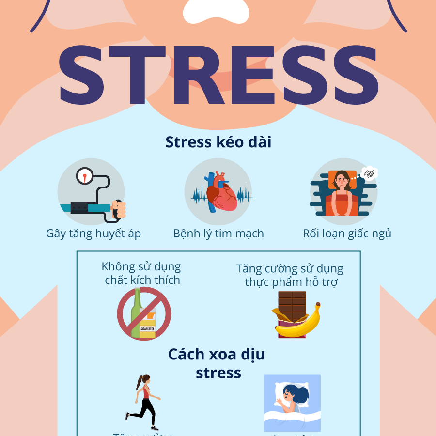 Stress gây ung thư infographic