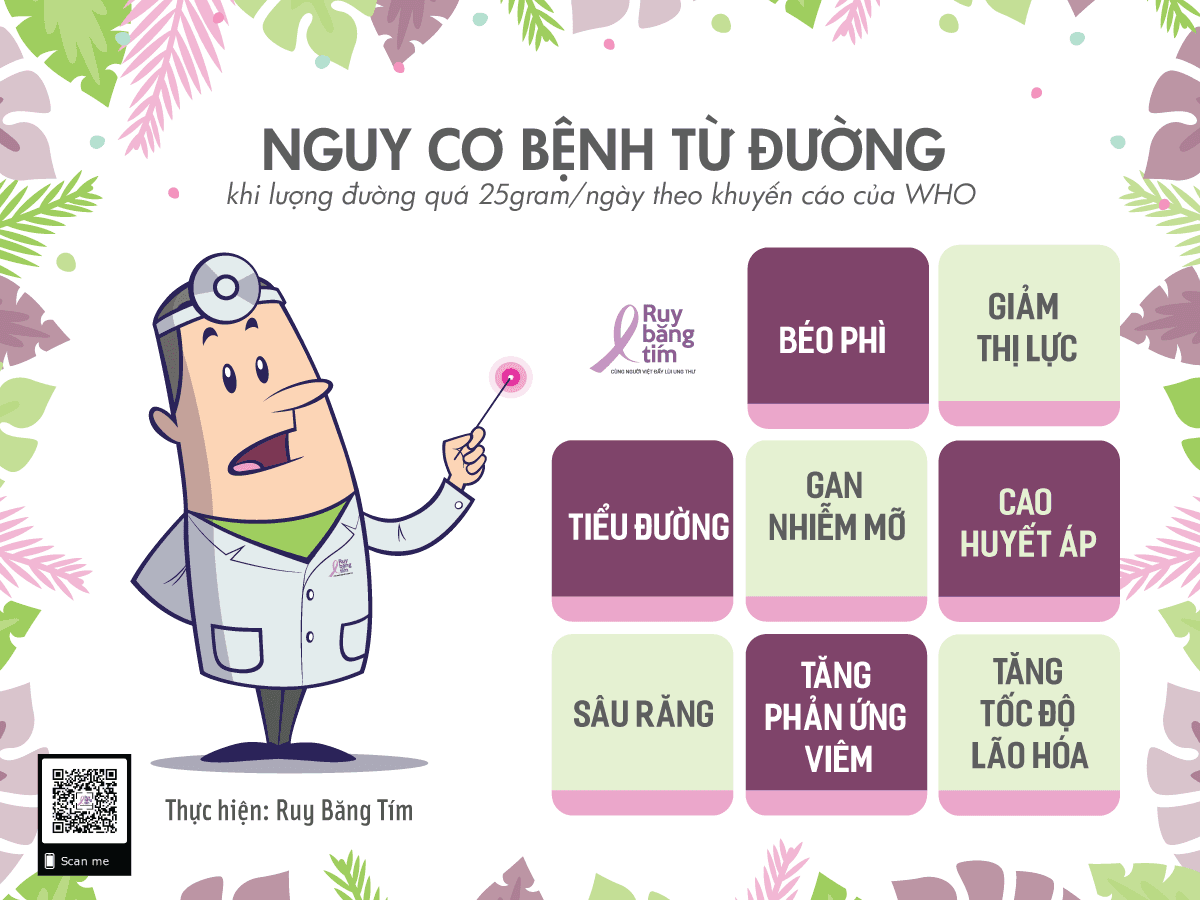 Nguy cơ bệnh từ đường