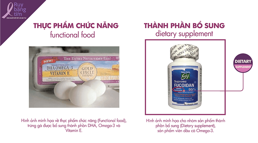 Hình minh họa: Thực phẩm chức năng và thành phần bổ sung
