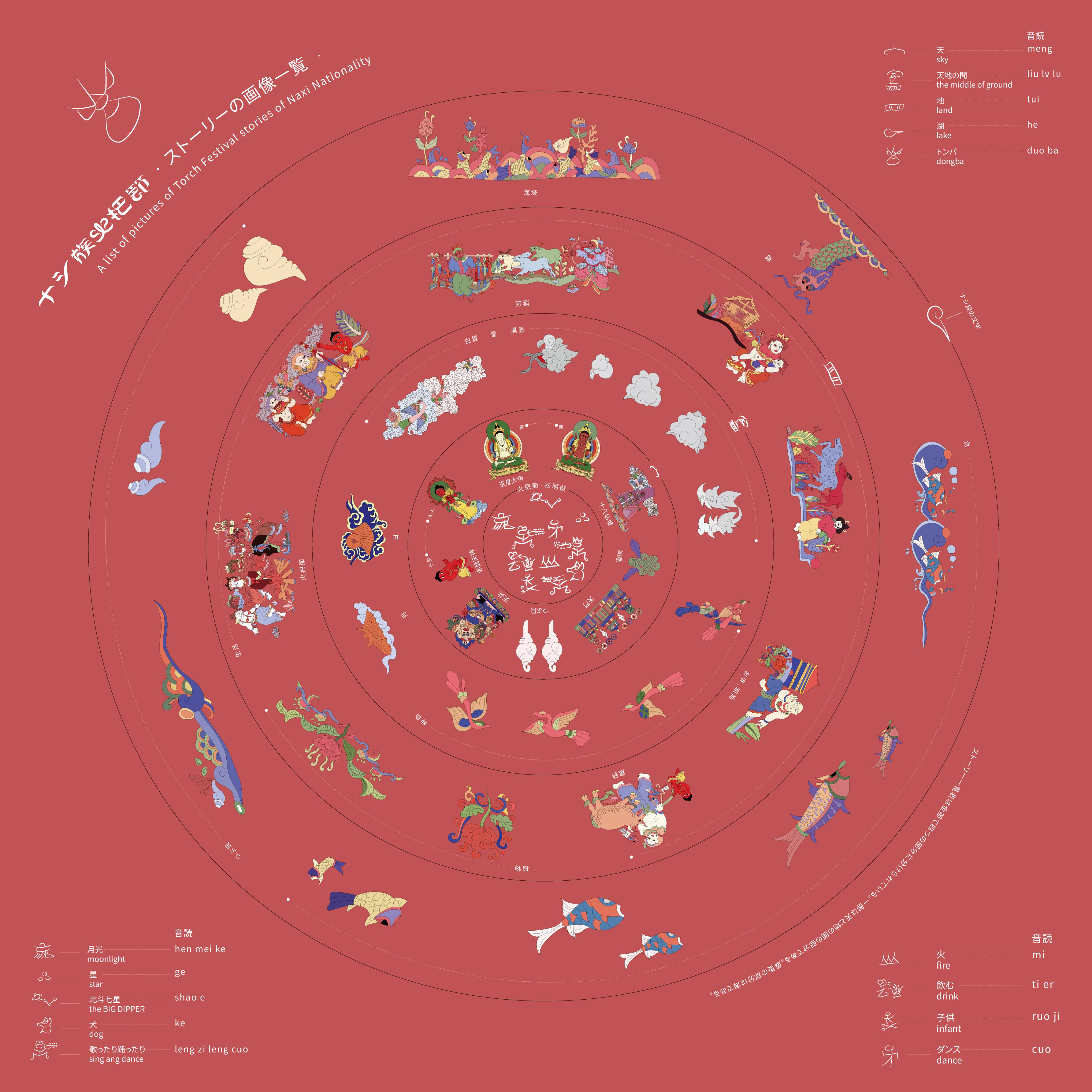ナシ族火把節 image 5