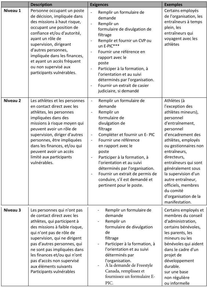 Exigences en matière de sanctions