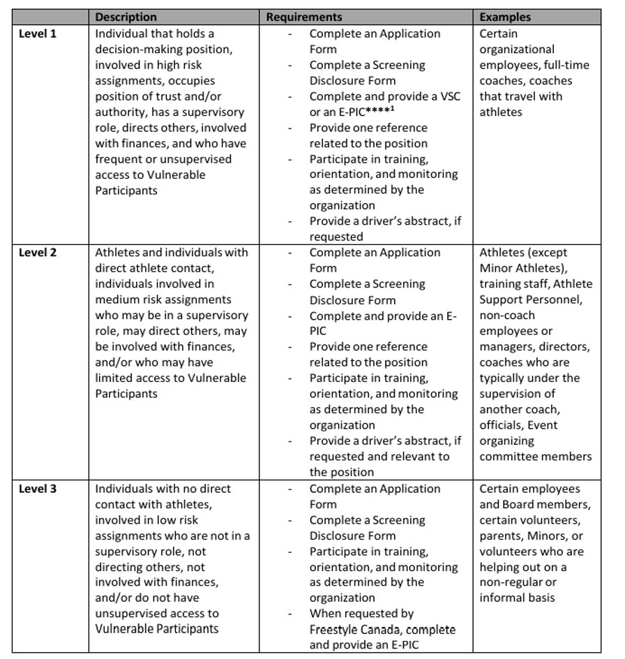 Sanction Requirements