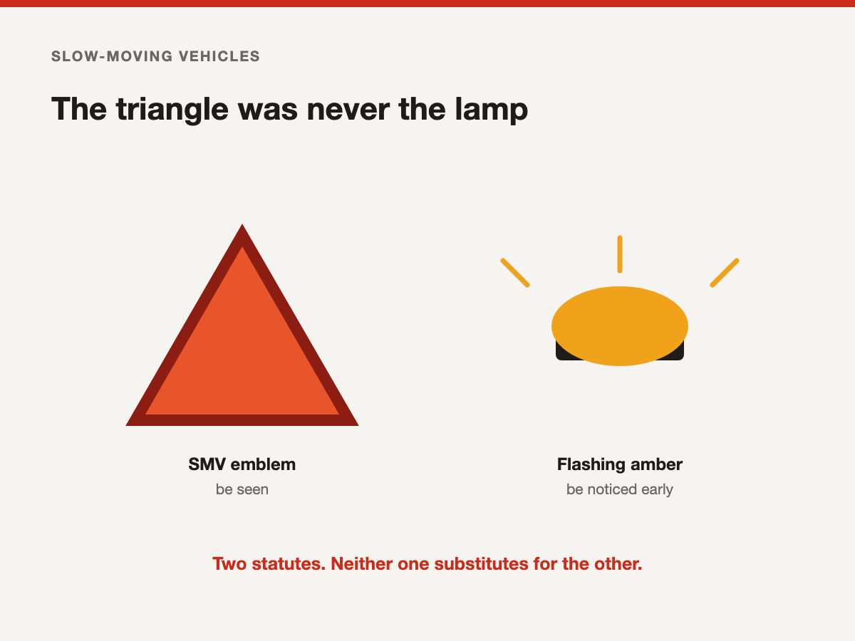 A slow-moving vehicle emblem and a flashing amber beacon shown side by side as two separate devices answering to two separate statutes
