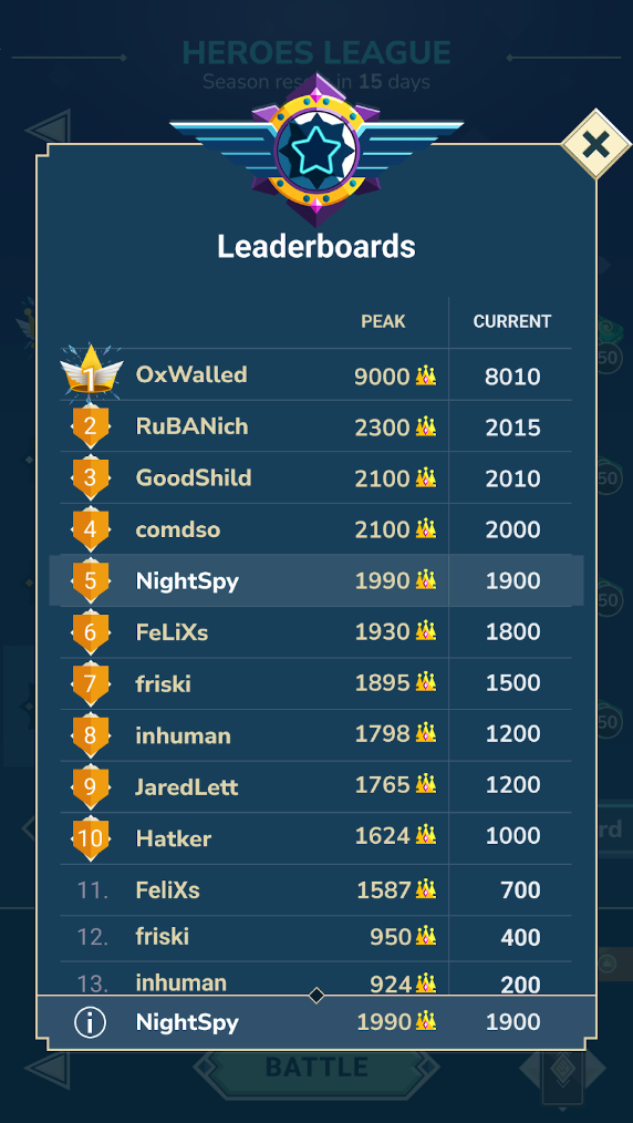 Screenshot of the Heroes League leaderboard featuring a “Peak” column showcasing the highest rank every player has ever reached in Heroes League.