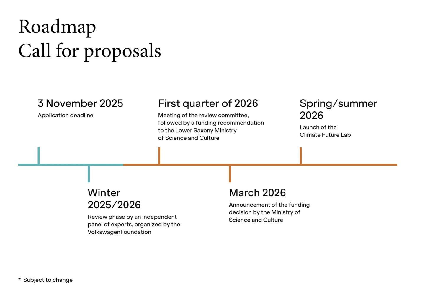 Roadmap