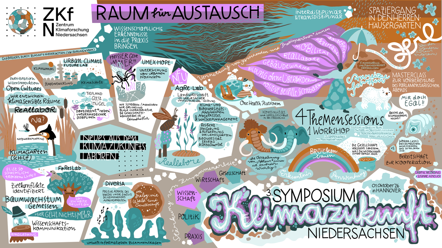 Graphic Recording