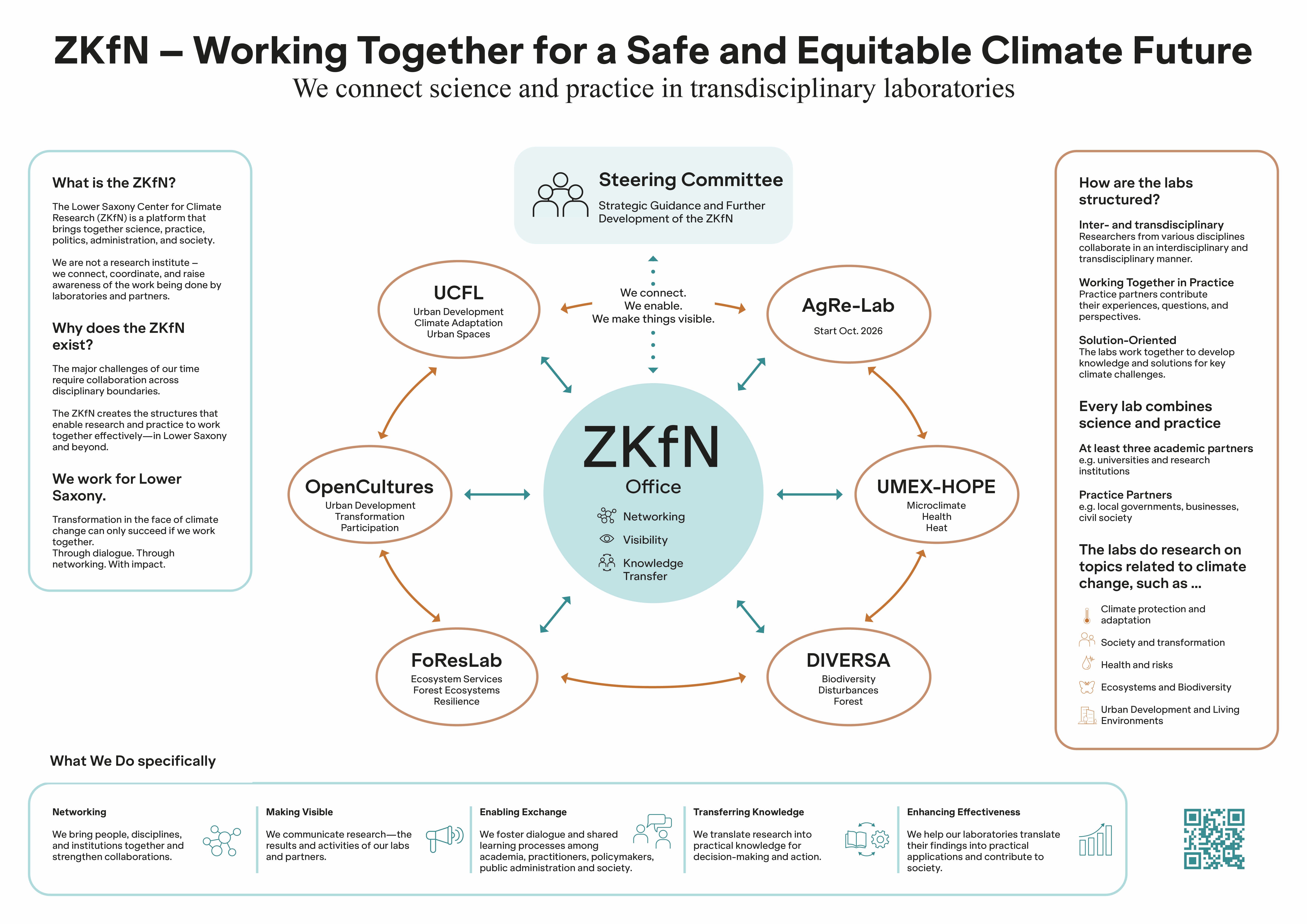 structure of ZKfN