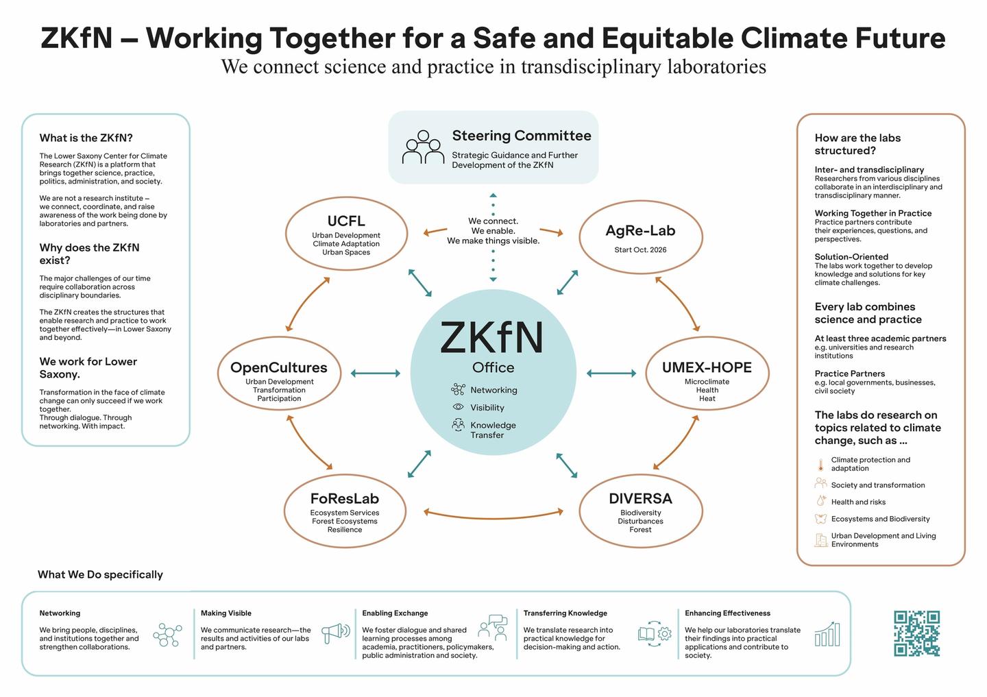 structure of ZKfN