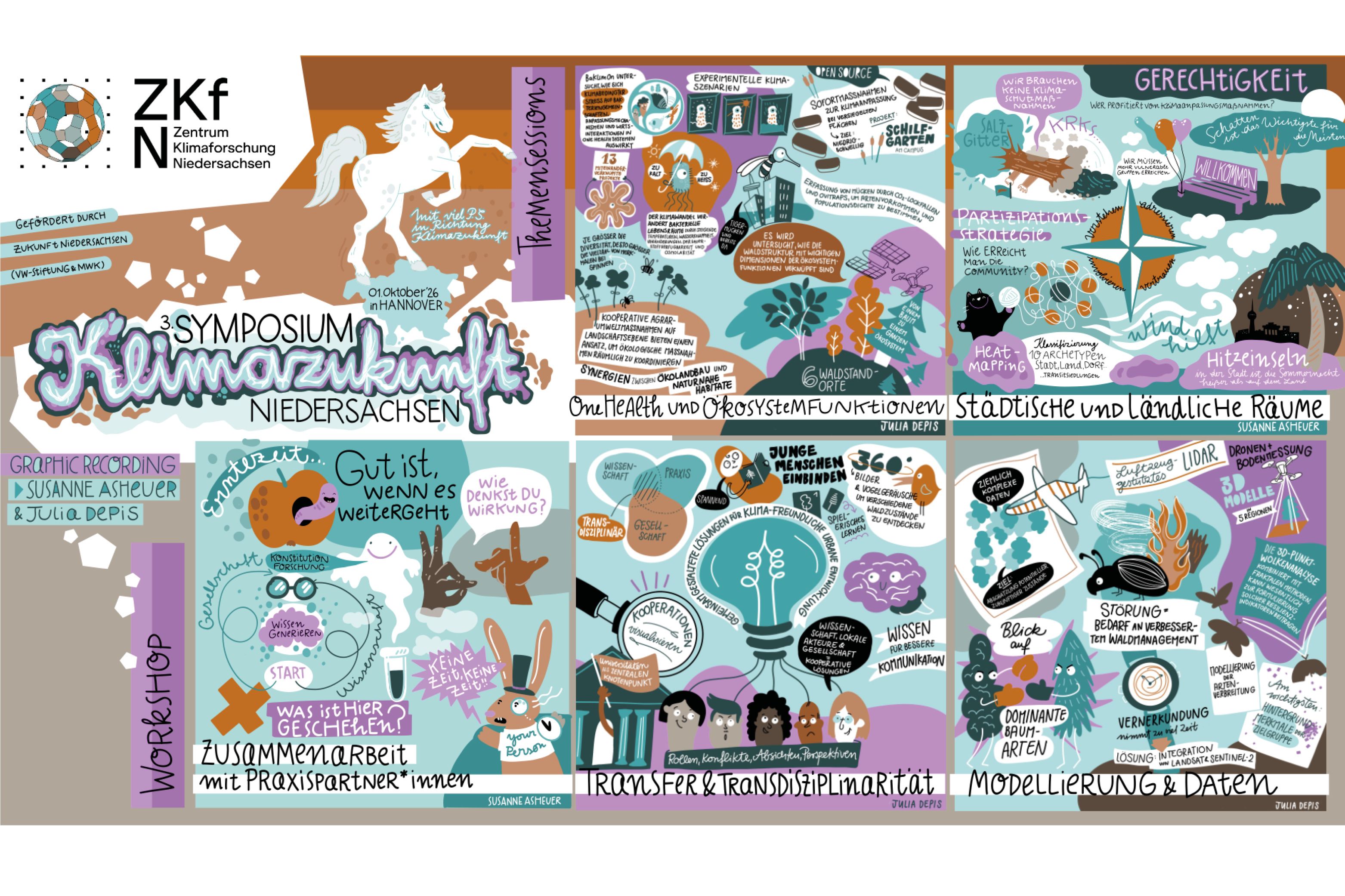 Graphic Recording, Part 2: Susanne Asheuer summarized the presentations from the individual sessions and the workshop in tiles—with the help of Julia Depis.