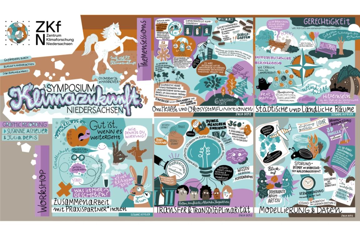 Graphic Recording, Teil 2: Susanne Asheuer fasste die Vorträge aus den einzelnen Sessions und den Workshop in Kacheln zusammen – mit Unterstützung von Julia Depis.