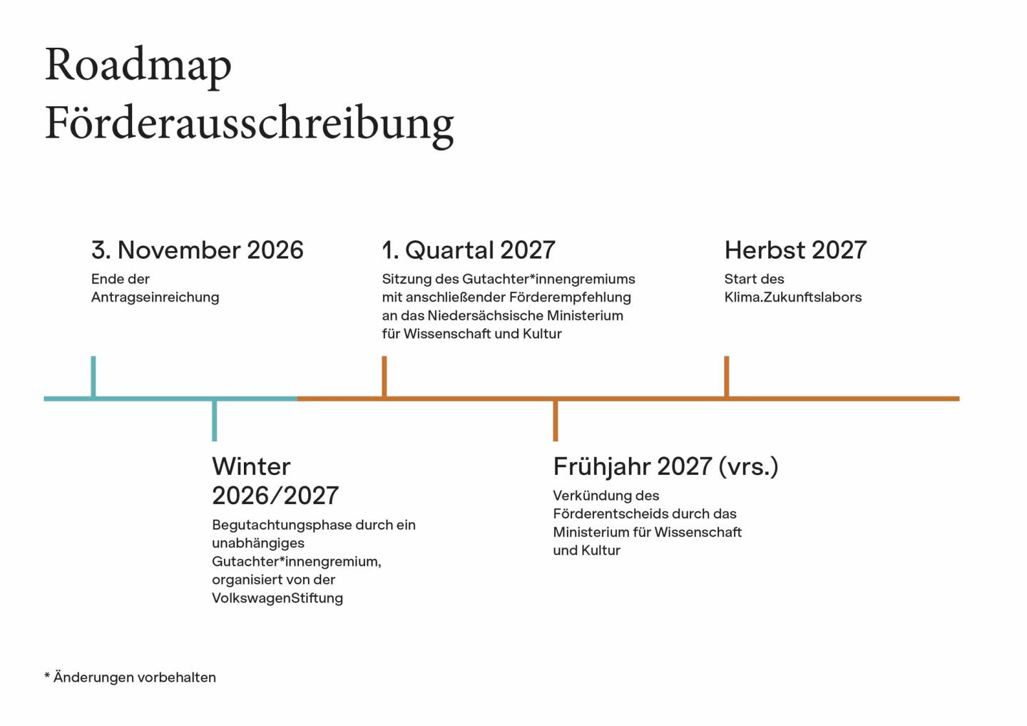 Roadmap