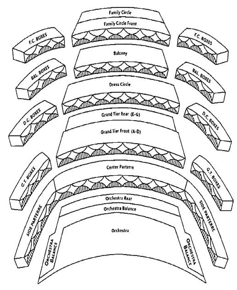 Sitzplan Metropolitan Opera