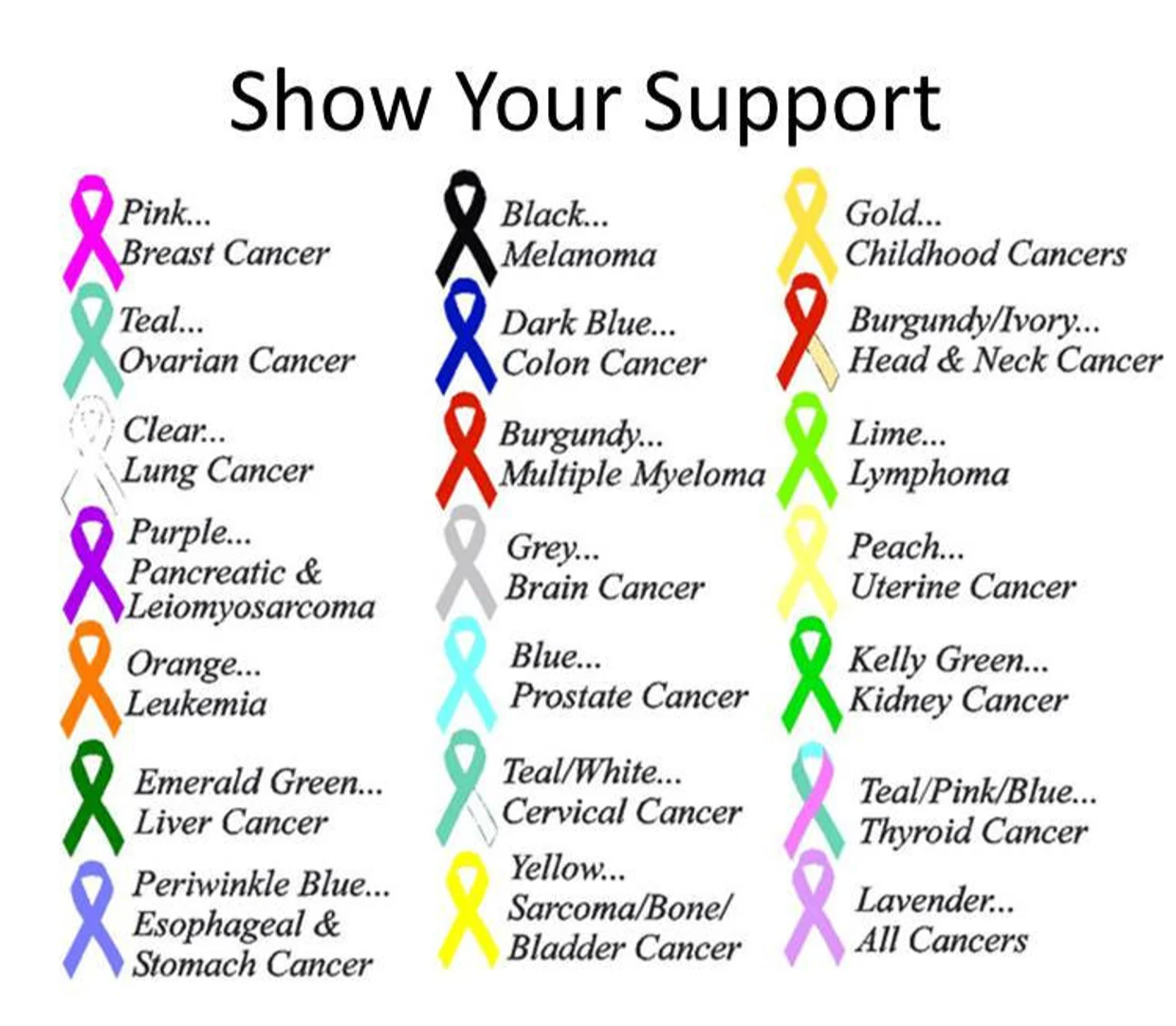 Cancer Ribbons: What Are They & What Do They Mean?