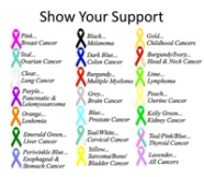 Cancer Ribbons What Are They What Do They Mean 