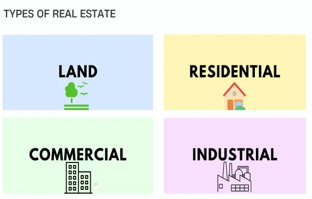 vacant land, residential, commercial, and industrial properties