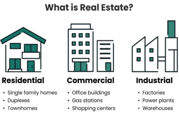 residential, commercial, and industrial properties