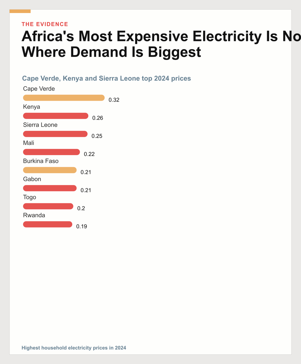 electricity prices