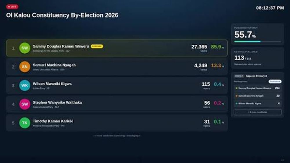 Ol kalou election winner