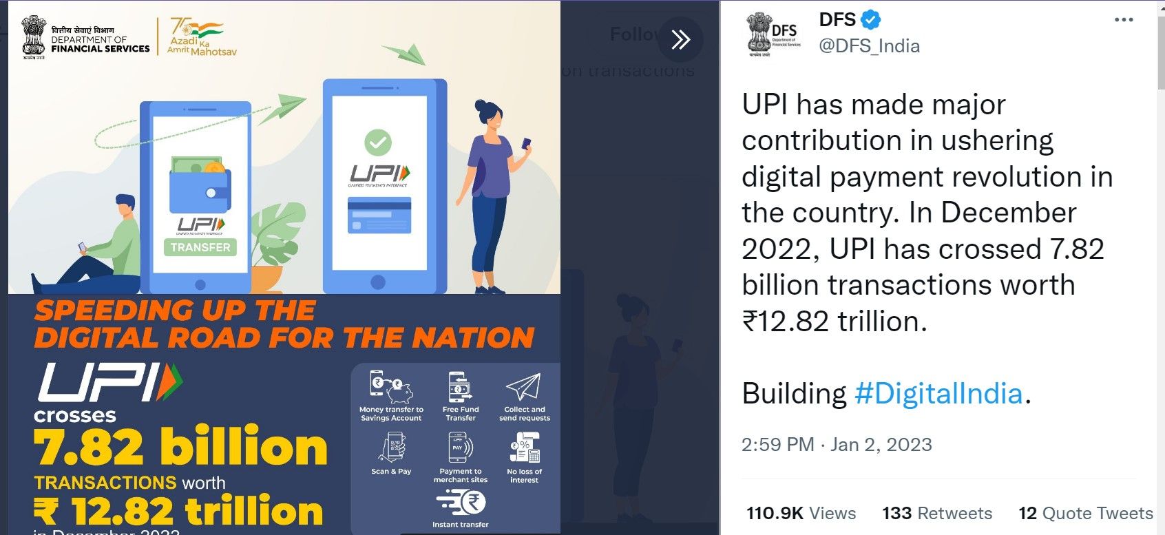 In December 2022, UPI totalled Rs. 12.82 lakh crore