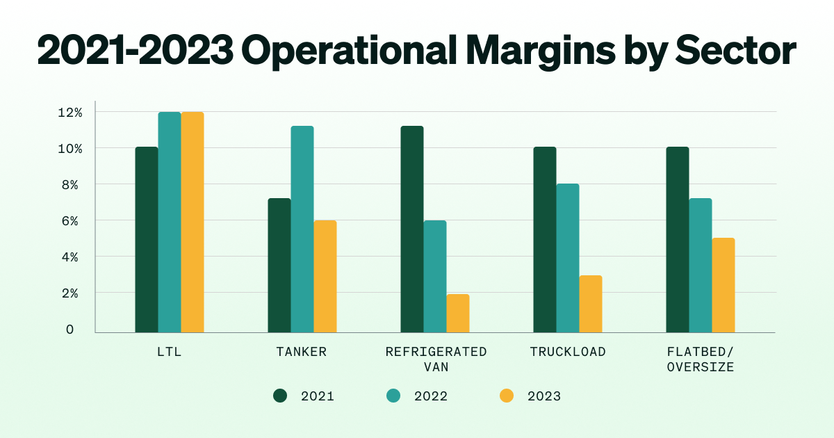 operational-margins-by-sector