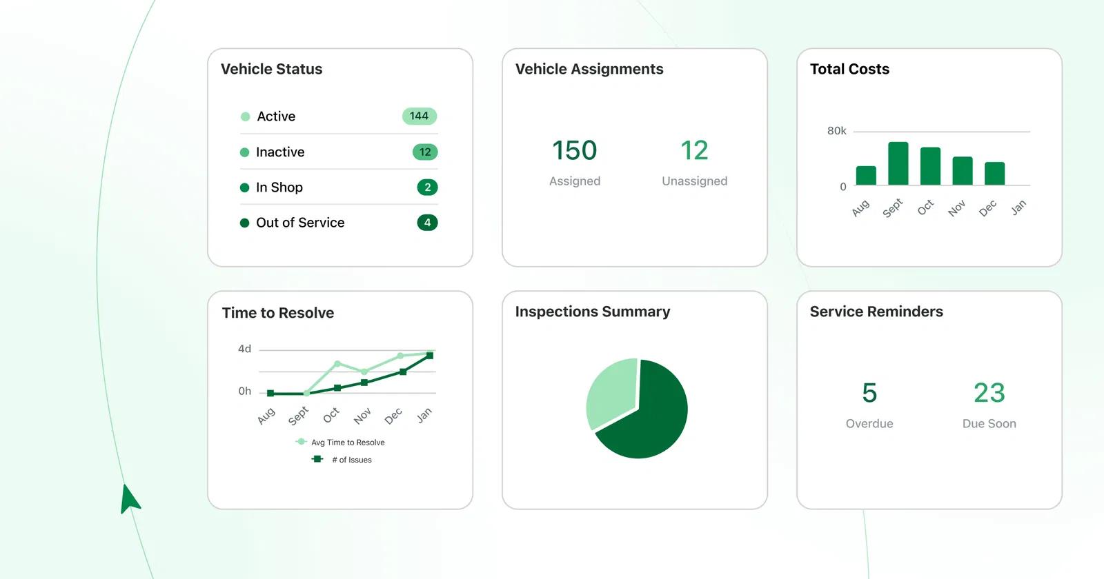 Implementing a New Fleet Management Software