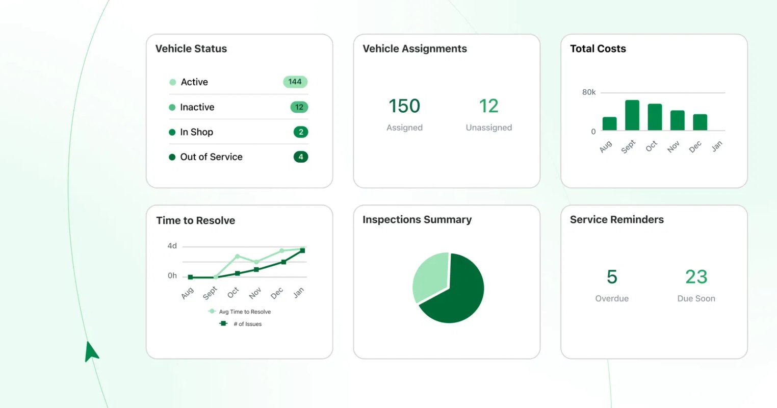 Implementing a New Fleet Management Software