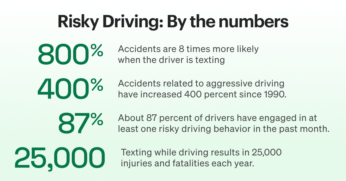 Risky driving infographic