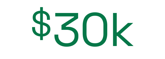 Everything happens automatically