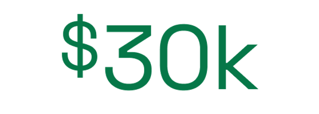 Everything happens automatically