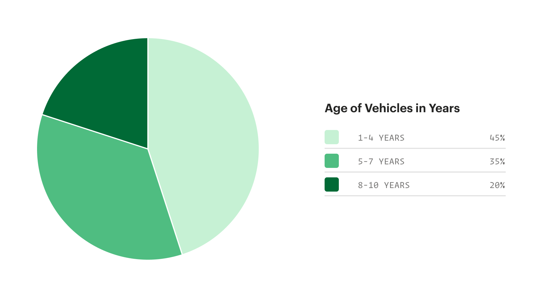 age-of-vehicles