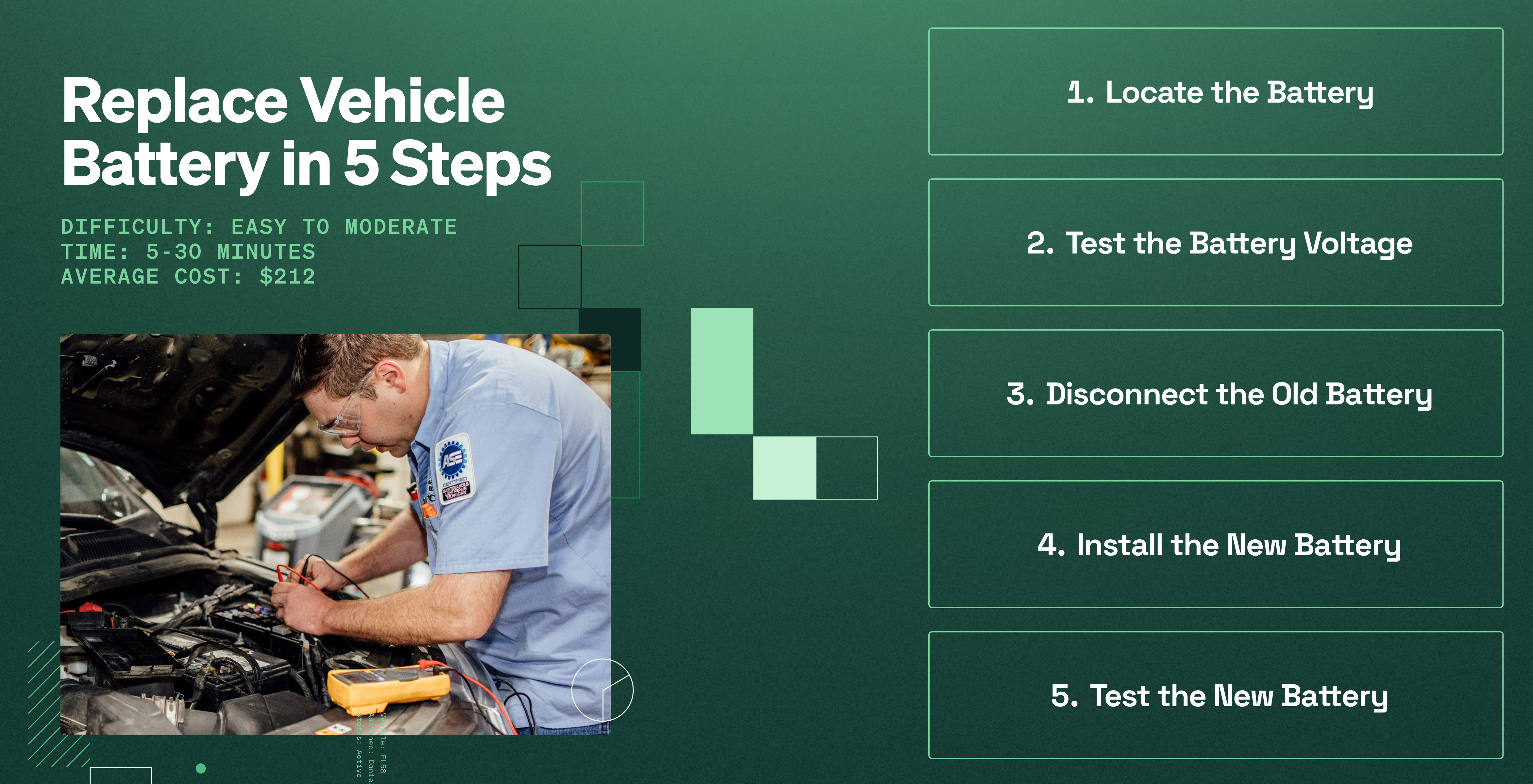 Infographic illustrating how to test and replace a vehicle battery in 5 steps, including voltage testing, disconnecting terminals, and installing a new battery safely.