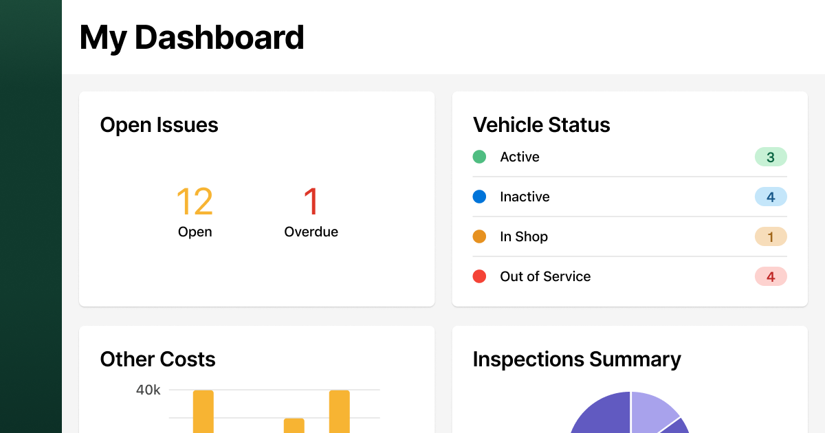 Fleetio dashboard showing real-time visibility into fleet operations, including asset status, compliance metrics, and maintenance updates.