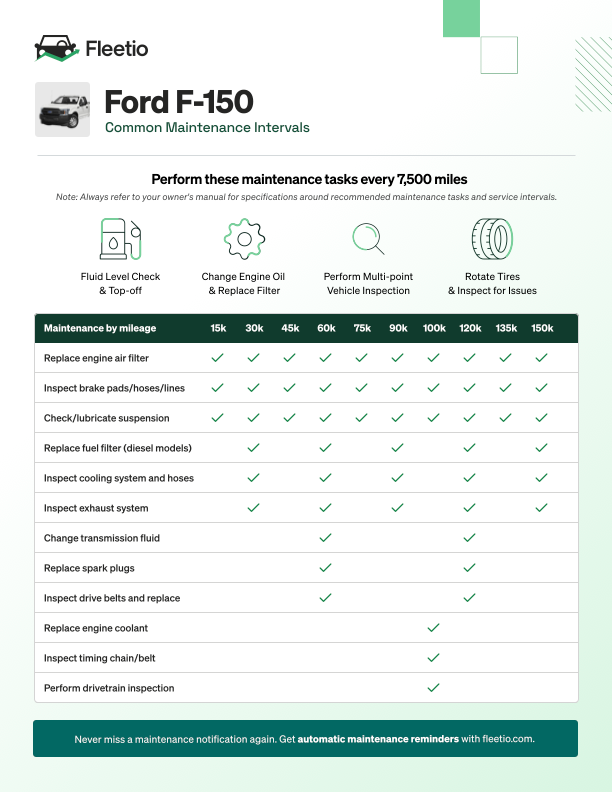 Ford F-150 maintenance schedule PDF preview listing mileage-based service intervals like oil changes, tire rotation and inspections.