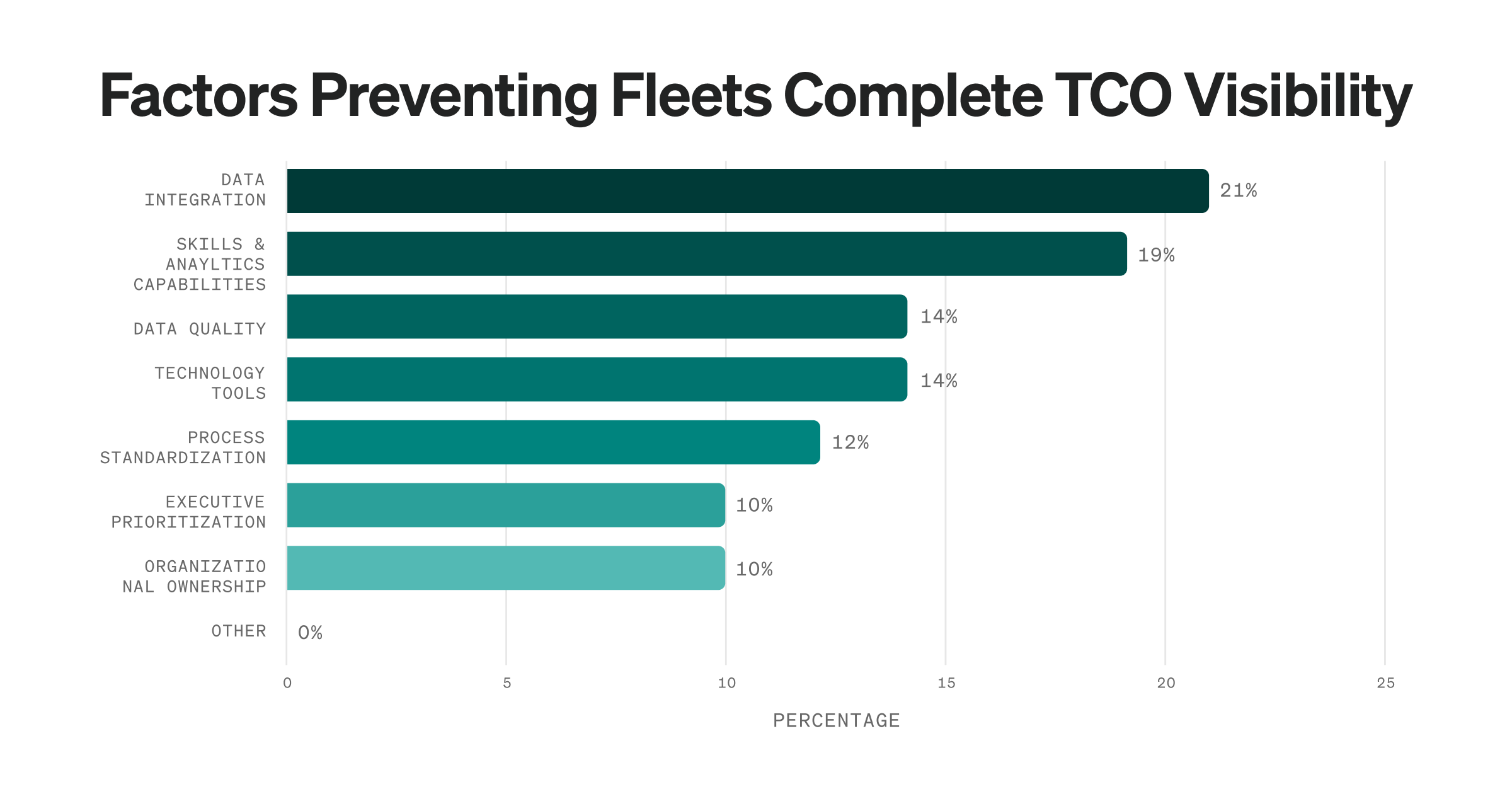 factors-preventing-fleets-from-complete-tco-visibility