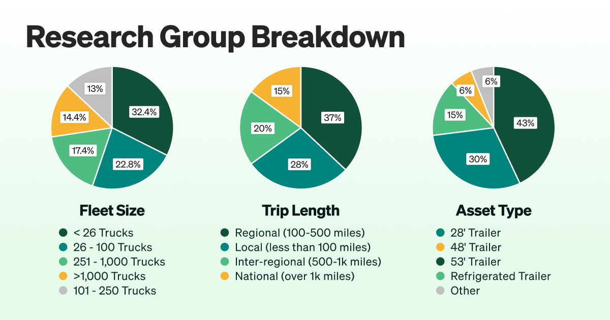 Research-Group-Breakdown