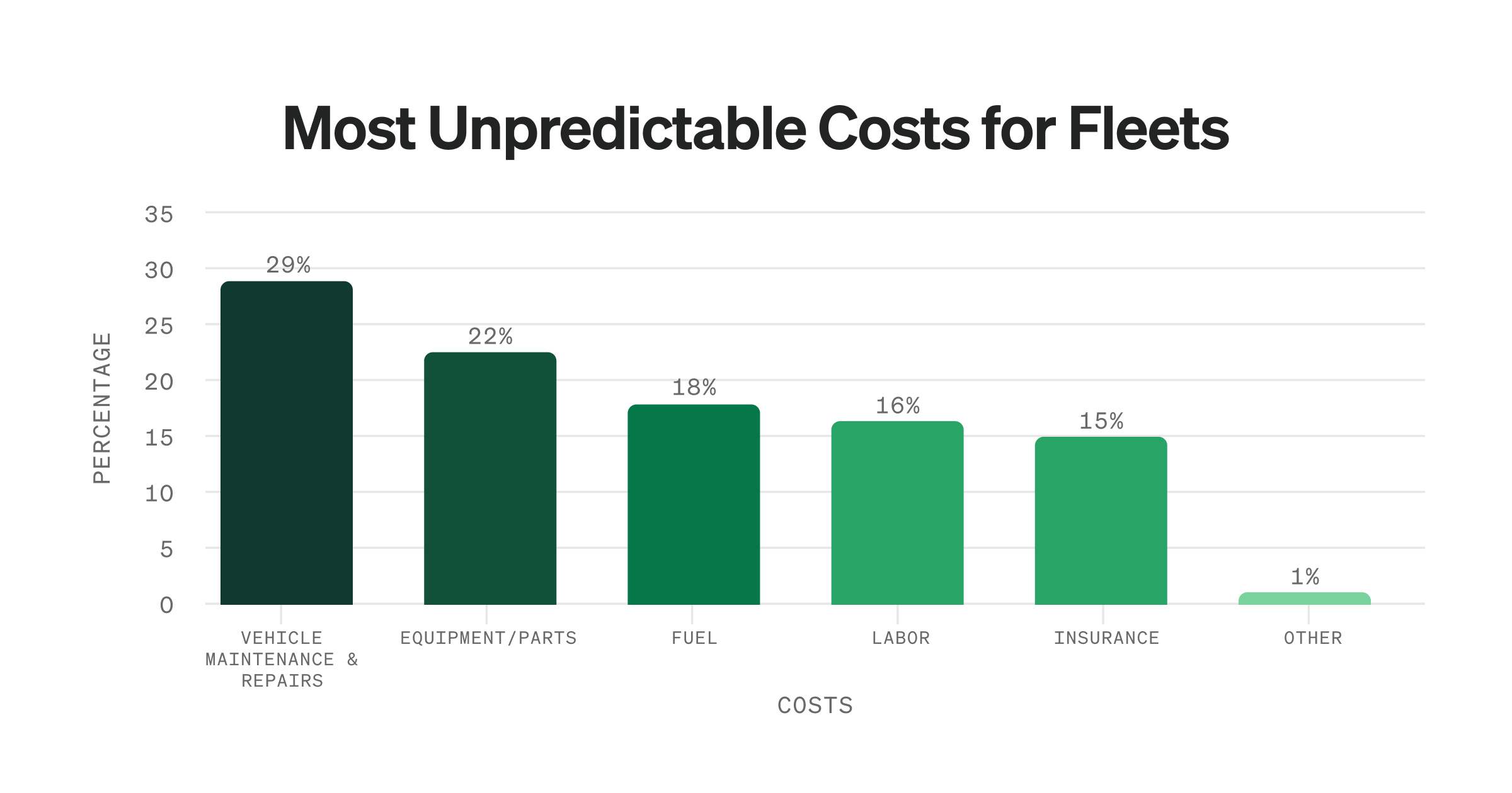 most-unpredictable-costs-for-fleets
