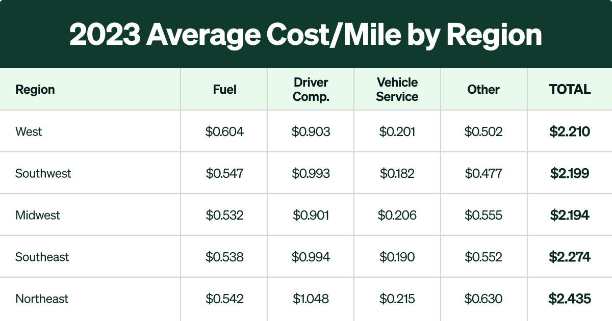 2023-avg-cost-per-mile