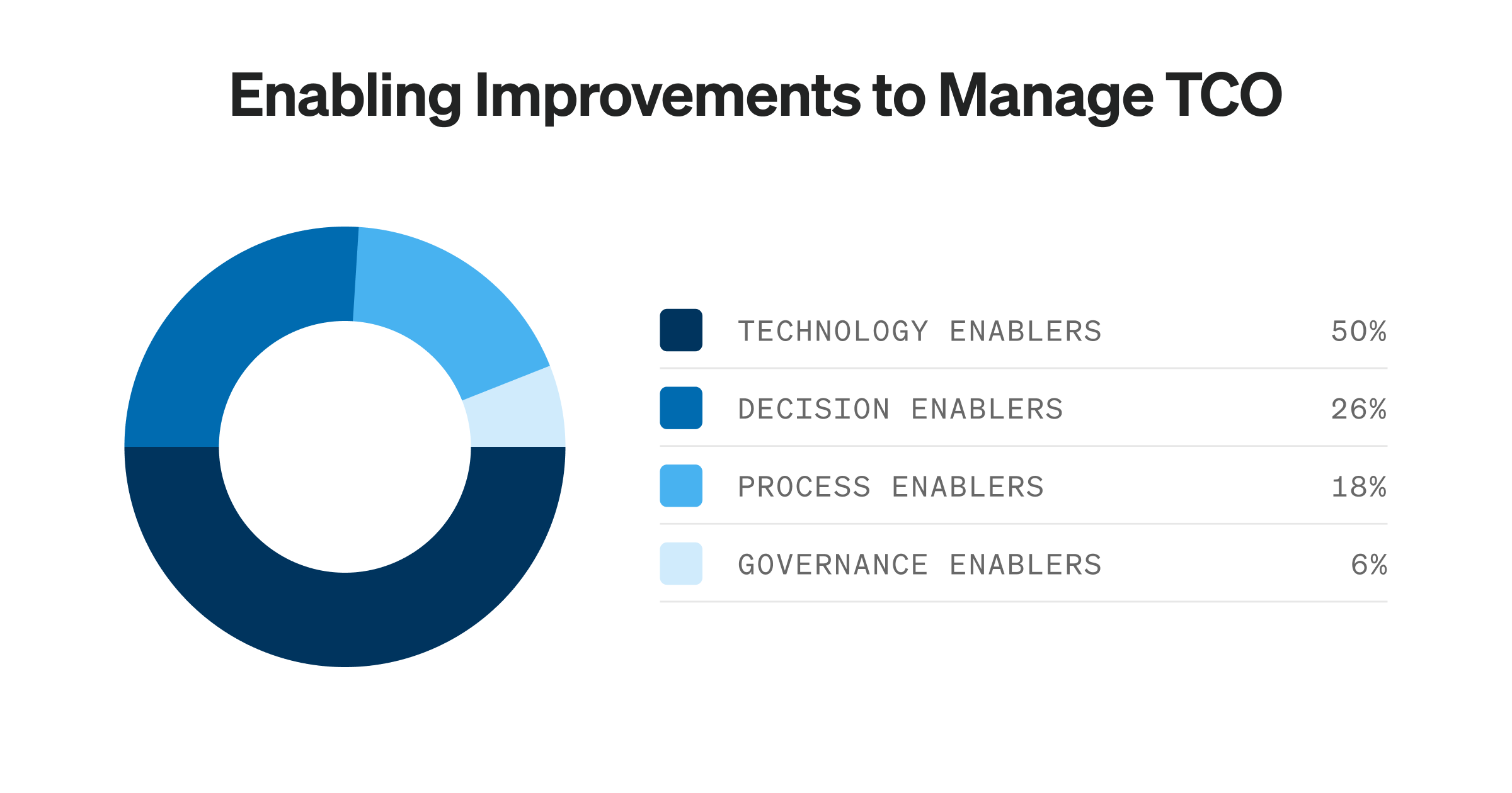 enabling-improvements-to-manage-tco (1)