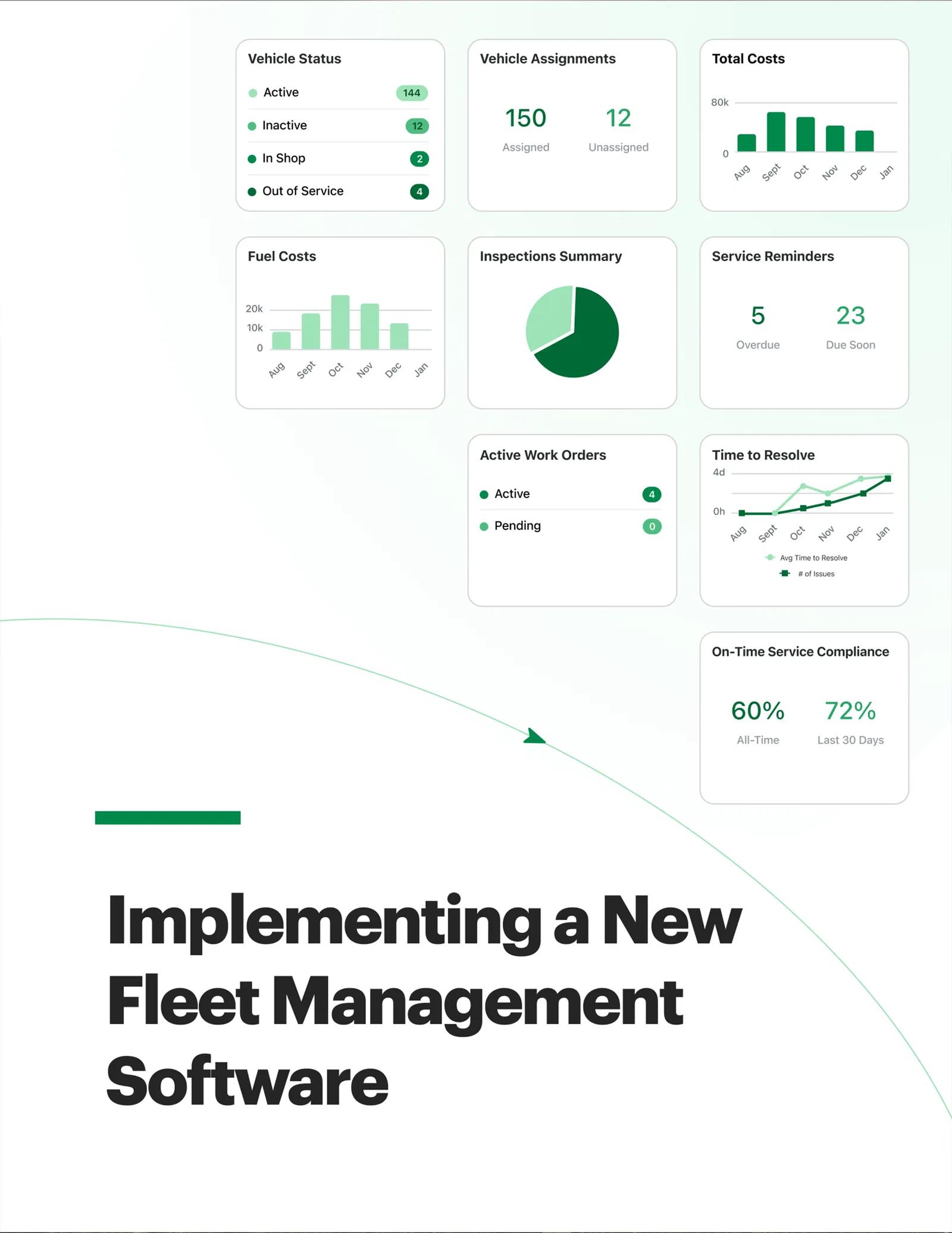 Implementing a New Fleet Management Software White Paper