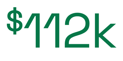 $112K saved on $2M maintenance spend