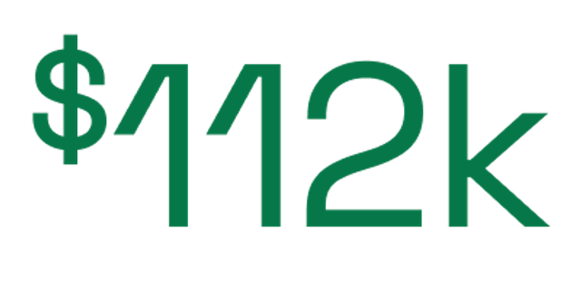 $112K saved on $2M maintenance spend