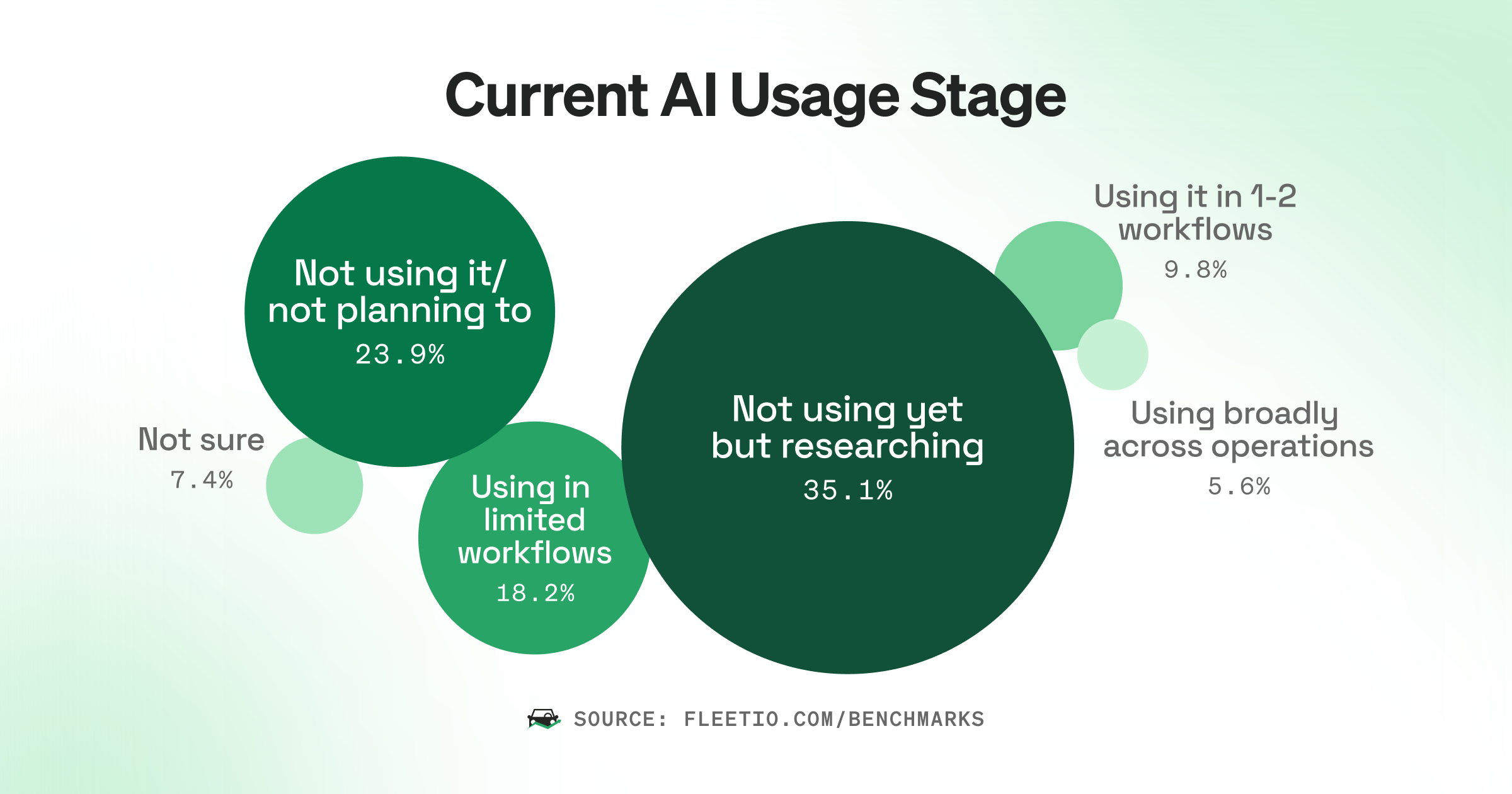 current-ai-usage-stage-1200x630