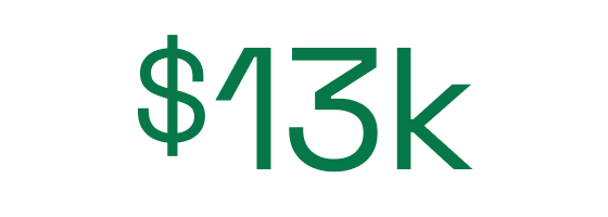 No more shop surprises