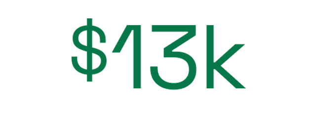 No more shop surprises