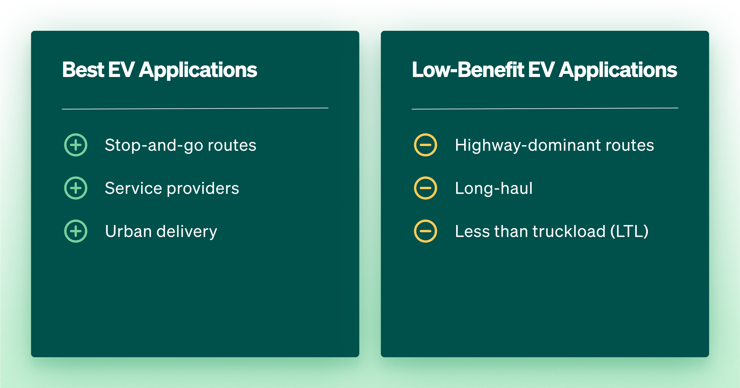 Adding Electric Vehicles to Fleet Infographic