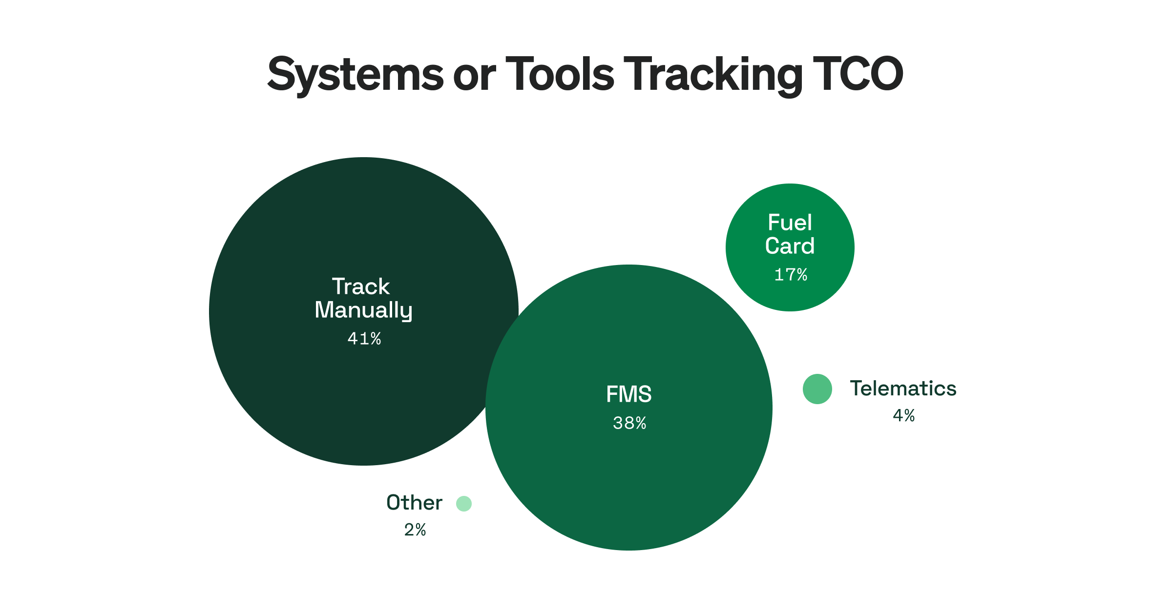 systems-or-tools-tracking-tco